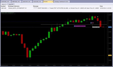 fxcm trading station automated strategies